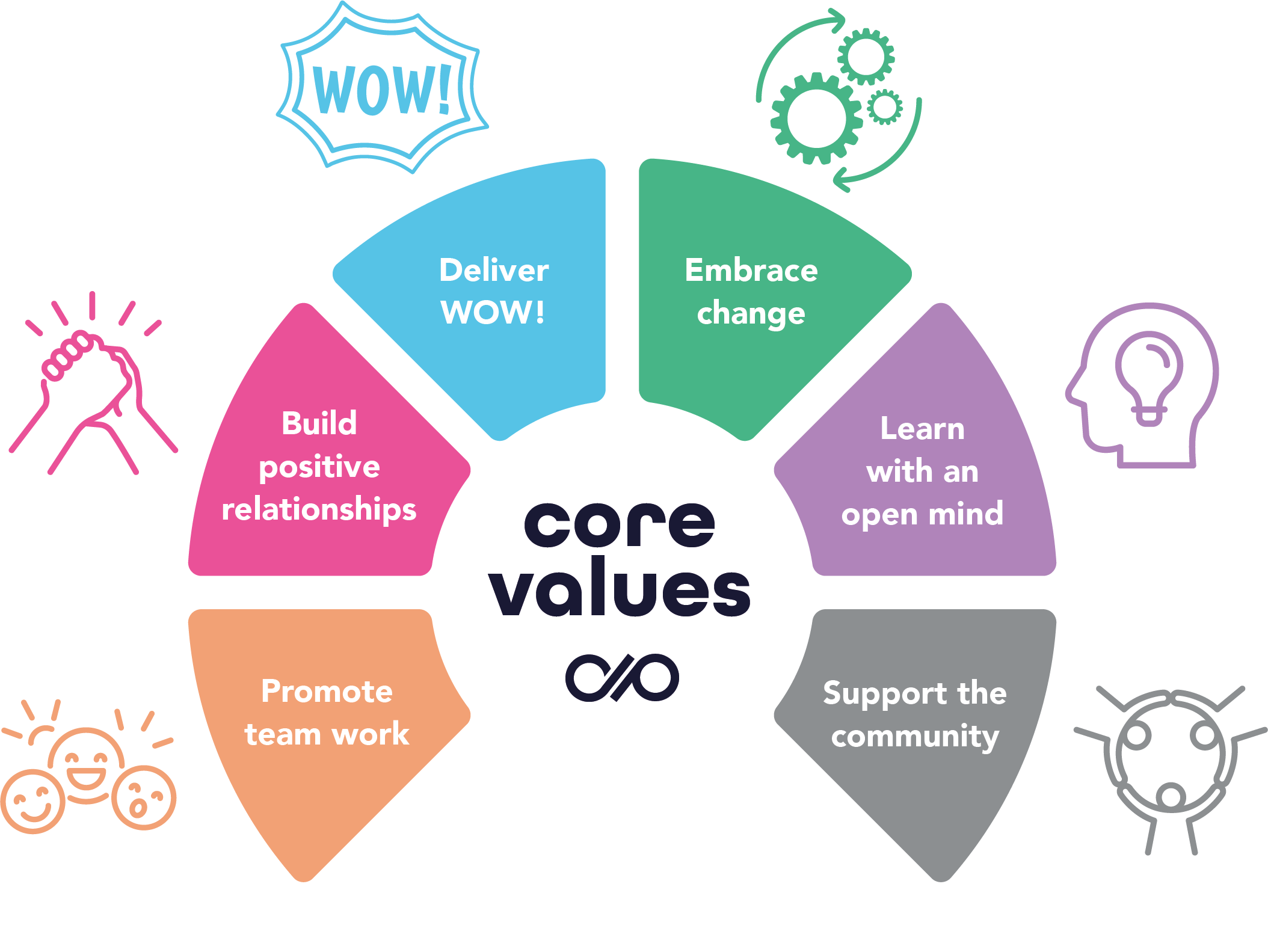 Corsham Print Core Values Graphics